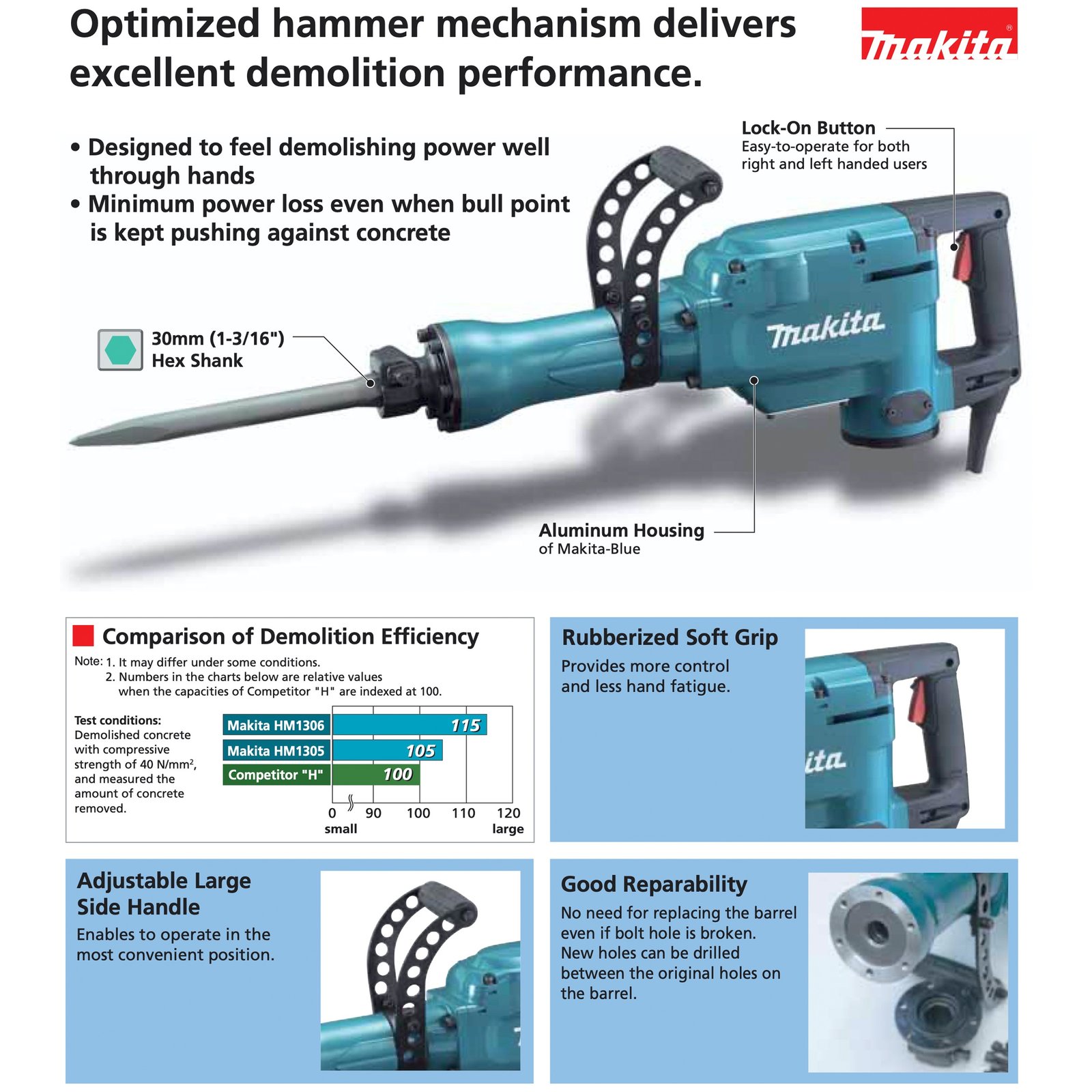 MAKITA DEMOLITION HAMMER HM1306 MAKITA BREAKER